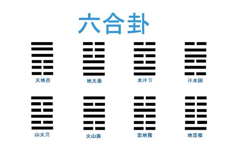 六合卦工作|六爻学习笔记